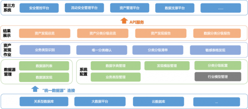 美創(chuàng)兩大技術(shù)領(lǐng)域獲IDC TechScape推薦 數(shù)據(jù)處理與存儲支持服務(wù)引領(lǐng)中國數(shù)據(jù)安全發(fā)展