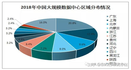 IDC數(shù)據(jù)中心與分布式存儲 數(shù)據(jù)處理和存儲支持服務(wù)的核心支柱