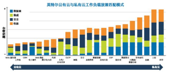 “多云”戰(zhàn)略 企業(yè)云計算的未來與數(shù)據(jù)處理存儲支持服務(wù)